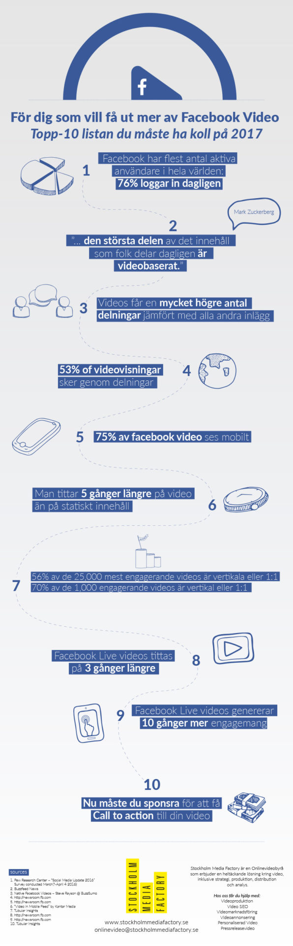 Facebook Video 2017 Infographic - Topp 10 listan du maste ha koll pa nu